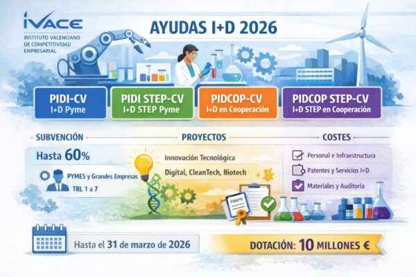SUBVENCIONES A PROYECTOS DE I+D CV 2026