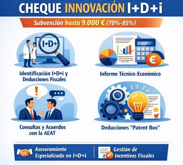 Cheque Innovación INFO MURCIA
