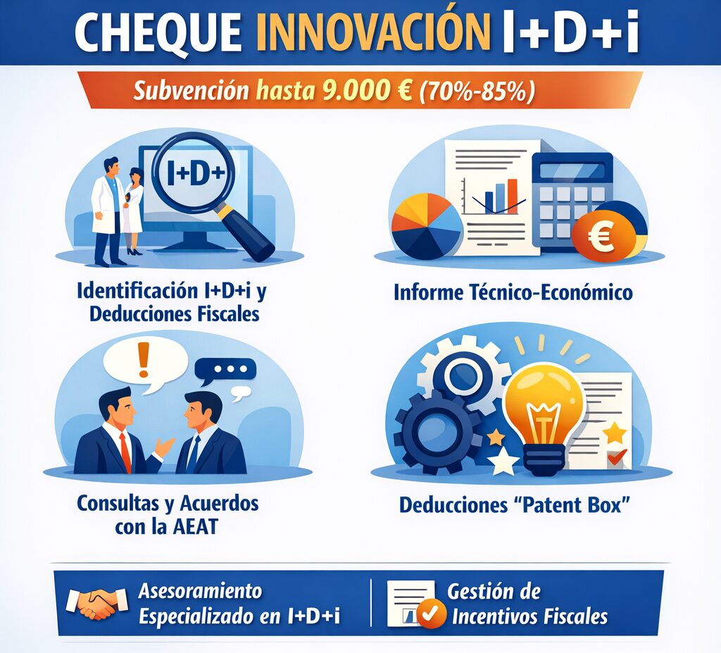 Cheque Innovación INFO MURCIA
