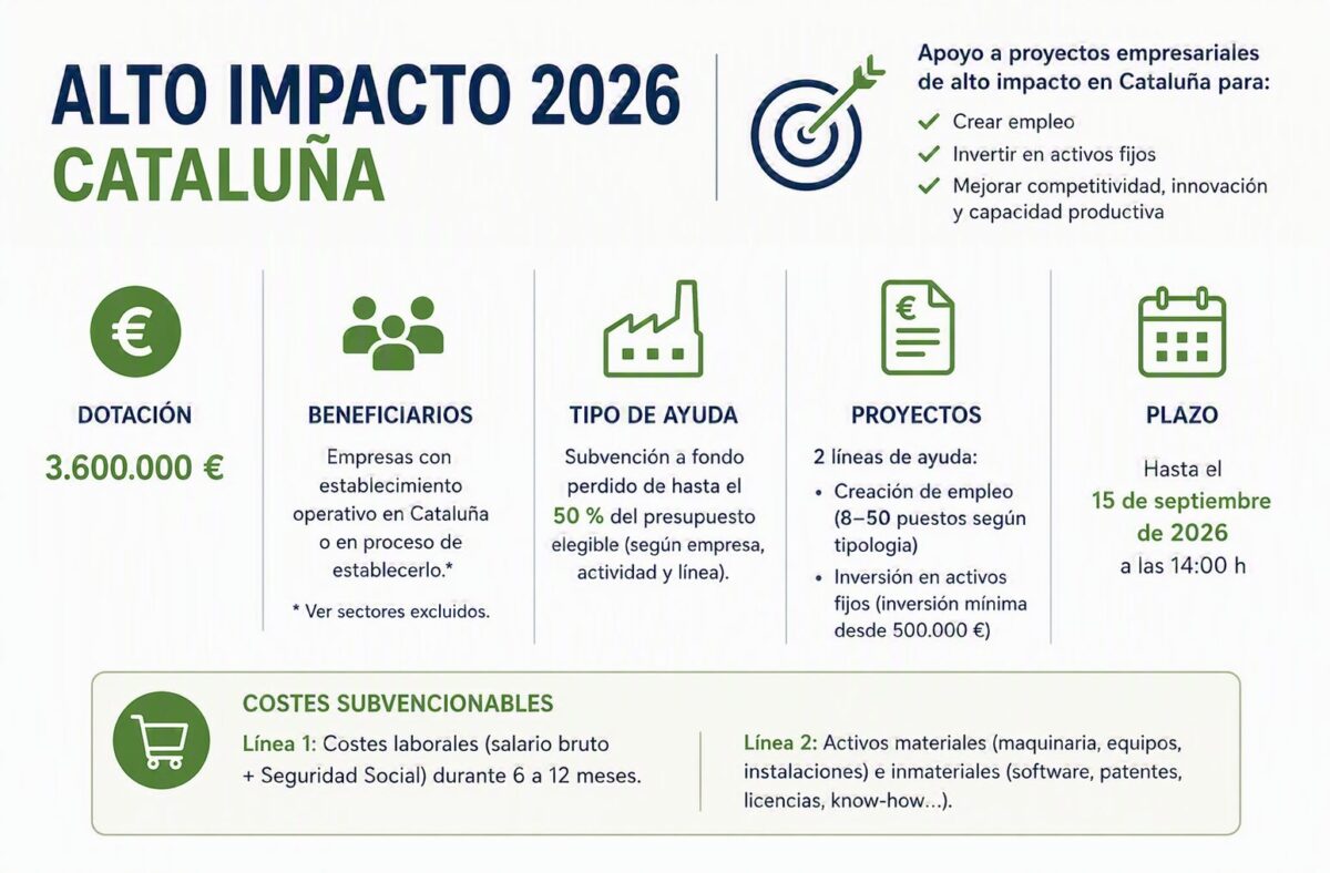 ALTO IMPACTO 2026 - CATALUÑA