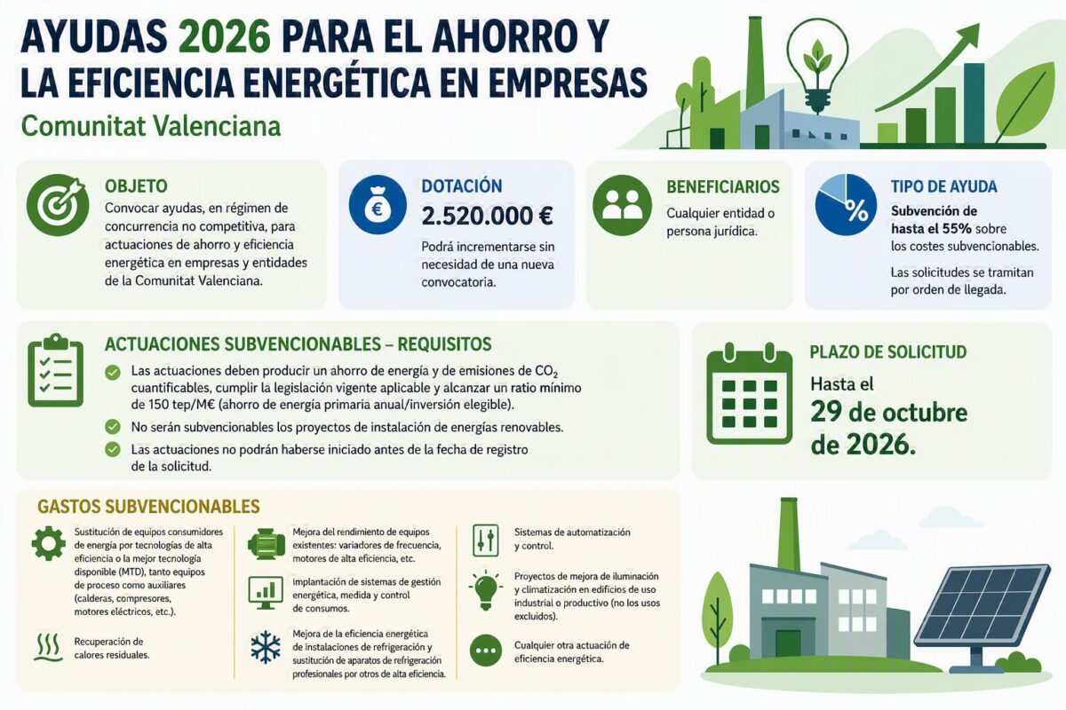 EFICIENCIA ENERGETICA - Comunidad Valenciana