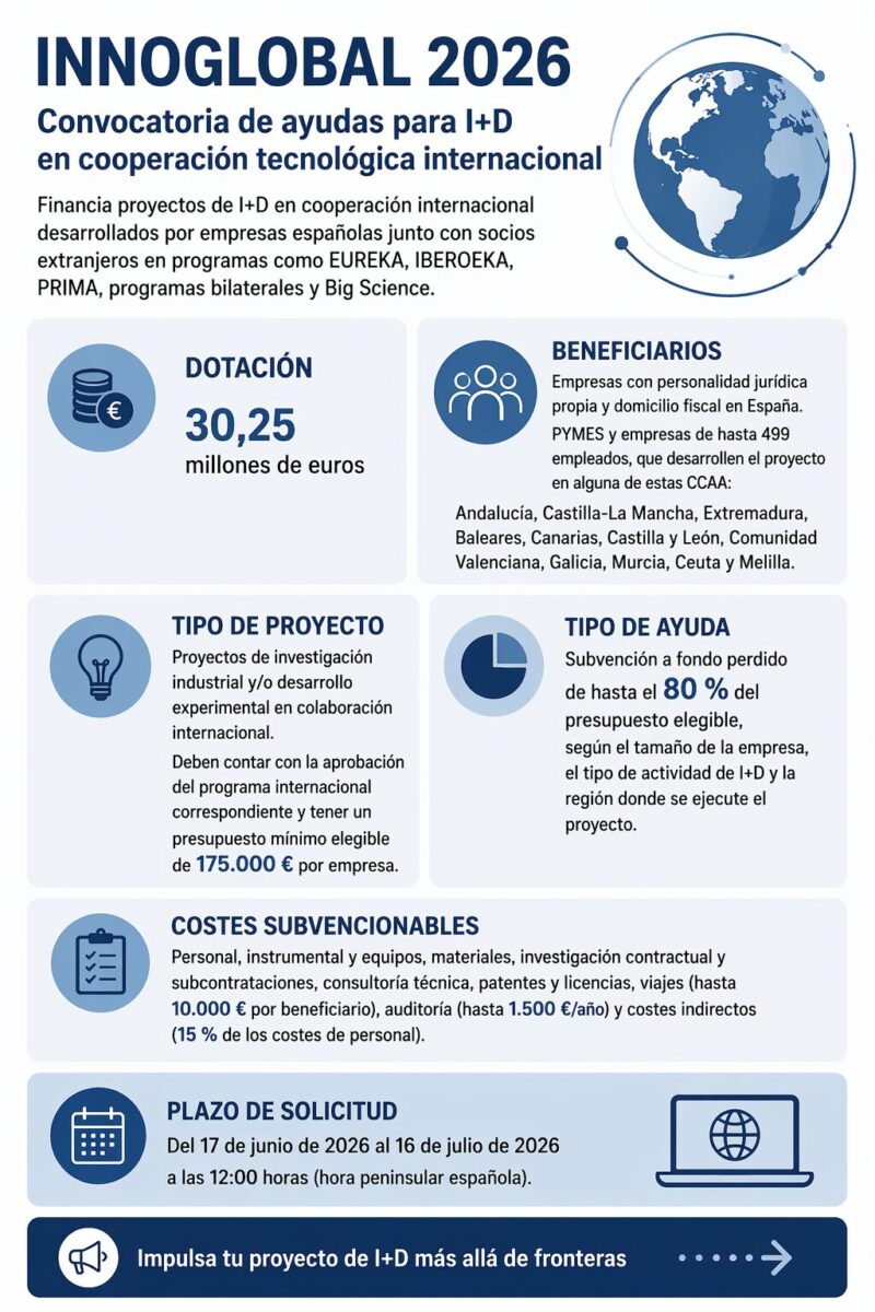 INNOGLOBAL CDTI 2026